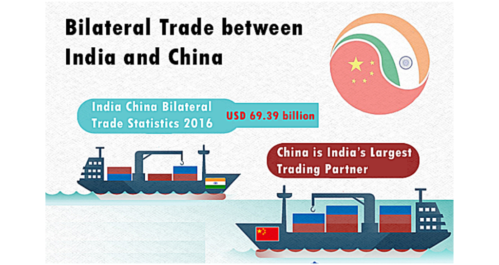 China is India’s largest Trade Partner 