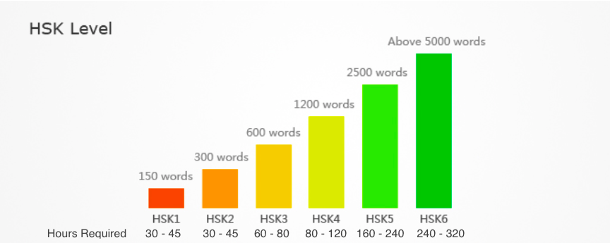 Hsk сколько слов