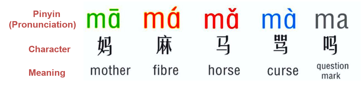 how learn chinese meiyu chinese